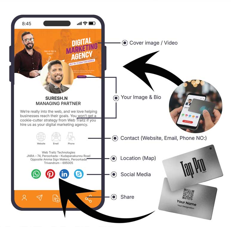 Infographic of a Tap Pro digital business card profile showing customizable features like cover video, social media links, and NFC tap technology.